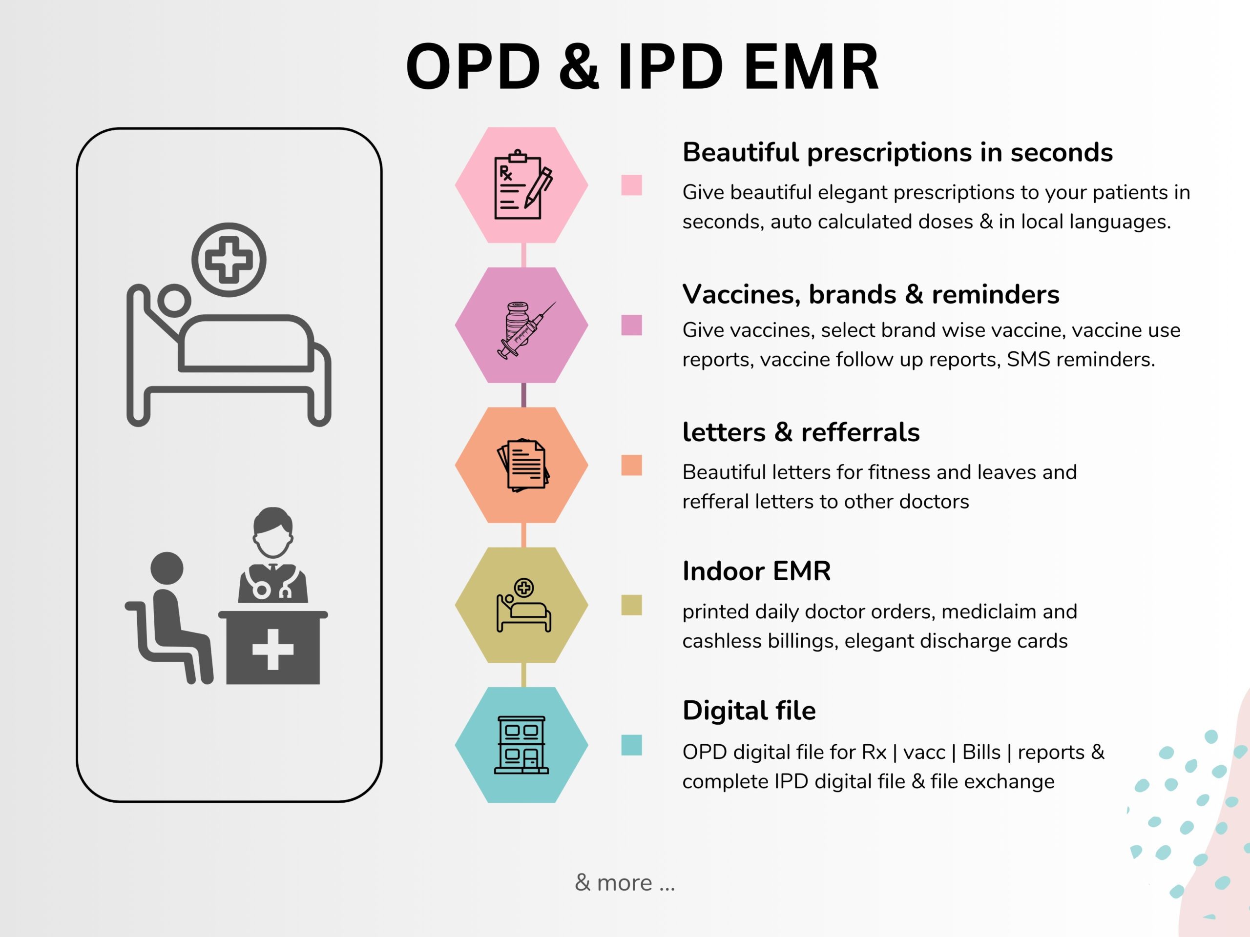 OPD and IPD EMR